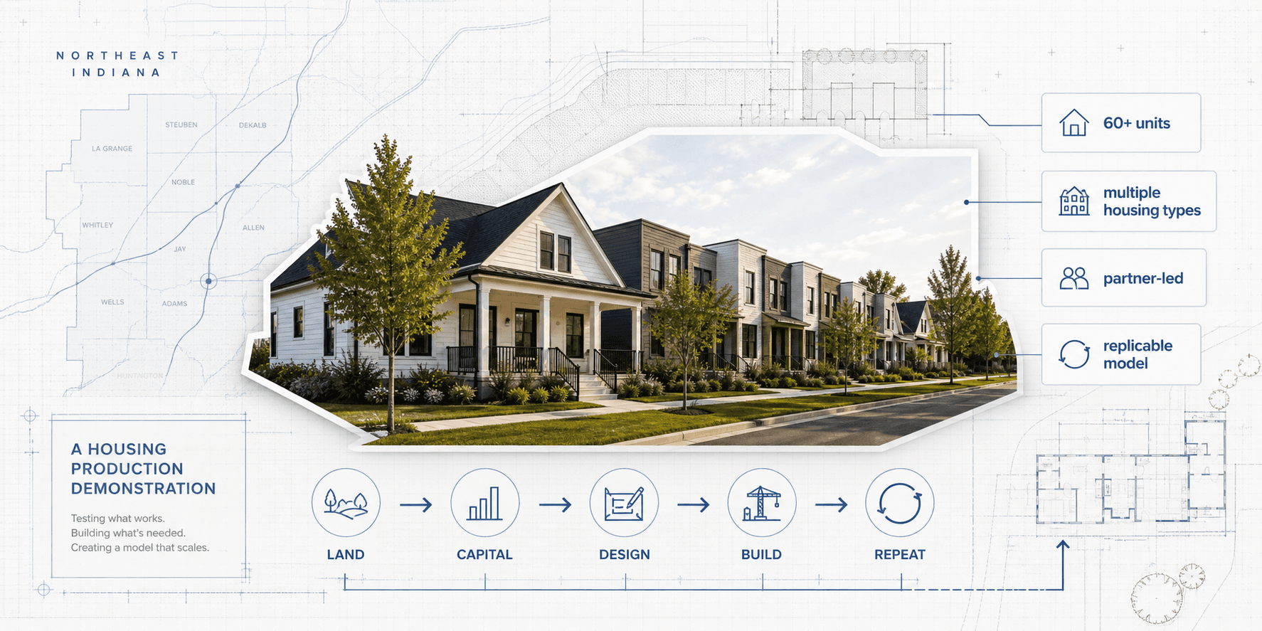 A layered housing production concept board showing a Northeast Indiana map, a project rendering, callout labels, and a production flow.